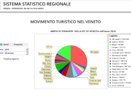 turismo hispanohablante en Venecia