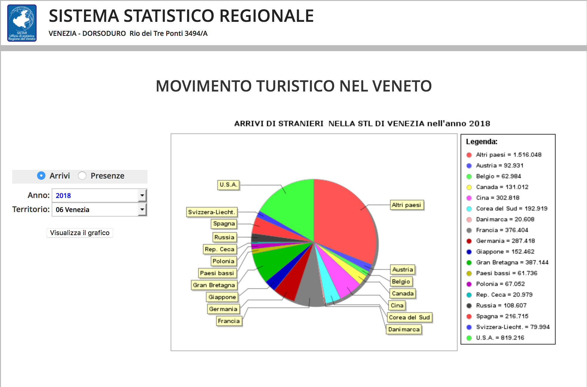 turismo hispanohablante en Venecia